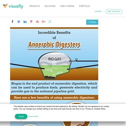 Incredible Benefits of Anaerobic Digesters