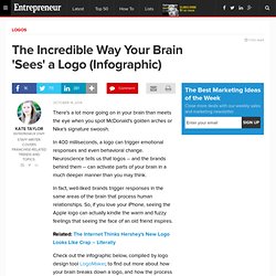 The Incredible Way Your Brain 'Sees' a Logo (Infographic)