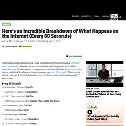 Every 60 Seconds: An Incredible Breakdown of What Happens on the Internet