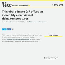 This viral climate GIF offers an incredibly clear view of rising temperatures