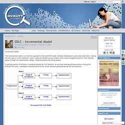 SDLC - Incremental Model - Quality Testing