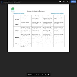 Independent Learner Rubric 2.docx