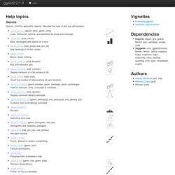 Index. ggplot2 0.9.3.1