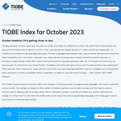 TIOBE - The Software Quality Company