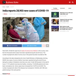 India reports 28,903 new cases of COVID-19
