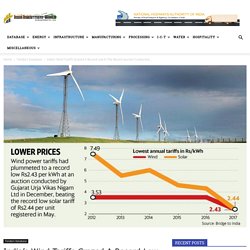 India’s Wind Tariffs Grazed A Record Low In The Recent Auction Conducted By State-Run Solar Energy Corporation of India