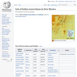 List of Indian reservations in New Mexico