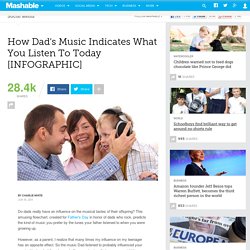 How Dad's Music Indicates What You Listen To Today [INFOGRAPHIC]