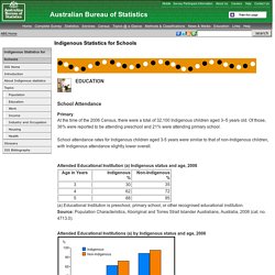 Indigenous Statistics for Schools