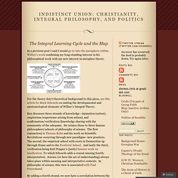 The Integral Learning Cycle and the Map « Indistinct Union: Christianity, Integral Philosophy, and Politics