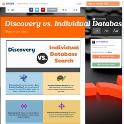 Discovery vs. Individual Databases Poster (Joyce Valenza)