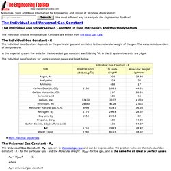 The Individual and Universal Gas Constant