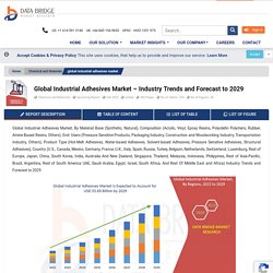 Industrial Adhesives Market