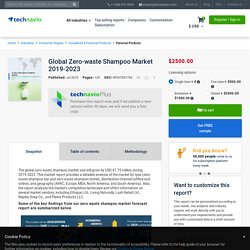 Zero Waste Shampoo Market