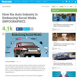 How the Auto Industry Is Embracing Social Media [INFOGRAPHIC]