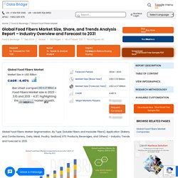 Food Fibers Market – Global Industry Trends and Forecast to 2026