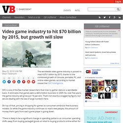 Video game industry to hit $70 billion by 2015, but growth will
