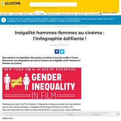 Inégalité hommes-femmes au cinéma : l'infographie édifiante ! - Actus Ciné