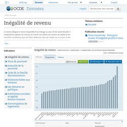 Inégalités - Inégalité de revenu