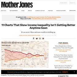 11 Charts That Show Income Inequality Isn't Getting Better Anytime Soon