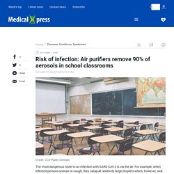 Risk of infection: Air purifiers remove 90% of aerosols in school classrooms