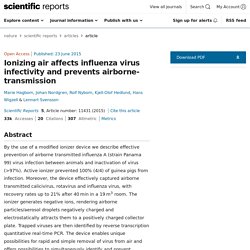 Ionizing air affects influenza virus infectivity and prevents airborne-transmission