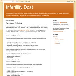 Symptoms of Infertility