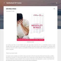 Infertility In Male