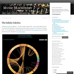 The Infinite Jukebox « Music Machinery - Nightly