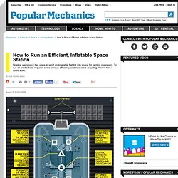 Inflatable Orbital Space Habitat – Bigelow Aerospace Habitat