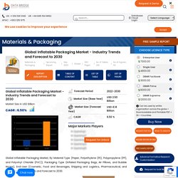 Inflatable Packaging Market