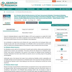 Air Inflatables Market Outlook to 2026 - Search4Research