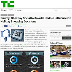 Survey: 80% Say Social Networks Had No Influence On Holiday Shopping Decisions