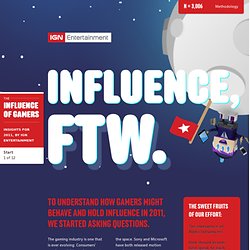 The Influence of Gamers - Research from IGN