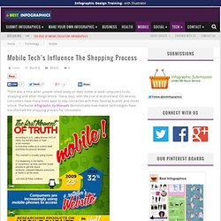 Mobile’s Influence on Shopping