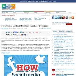 How Social Media Influences Purchase Decisions