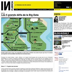 Les 5 grands défis de la Big Data