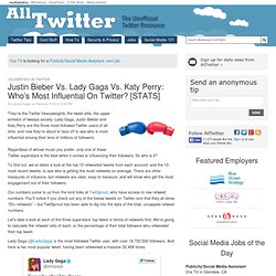 Justin Bieber Vs. Lady Gaga Vs. Katy Perry: Who’s Most Influential On Twitter? [STATS]