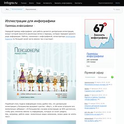 Иллюстрации для инфографики / Примеры и статьи / Infogra.ru – всё об инфографике и визуализации