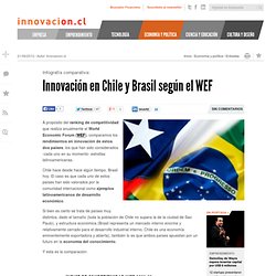 Infografía: Innovación en Chile y Brasil según el WEF