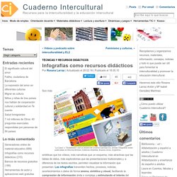 Infografías como recursos didácticos « Cuaderno Intercultural