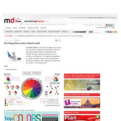 28 infografías sobre diseño web