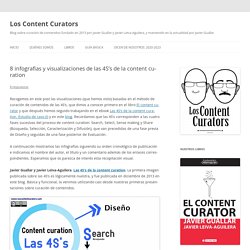 8 infografías y visualizaciones de las 4S’s de la content curation