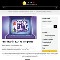 PLAY i WOŚP 2021 na infografice - Portal telekomunikacyjny Telix.pl
