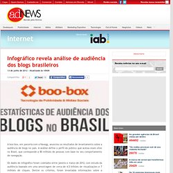 Infográfico revela análise de audiência dos blogs brasileiros
