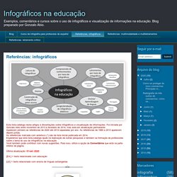 Infográficos na educação: Referências: infográficos