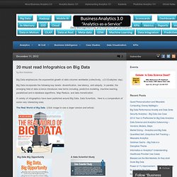 20 must read Infograhics on Big Data