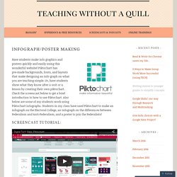 Infograph/Poster Making – Teaching Without a Quill