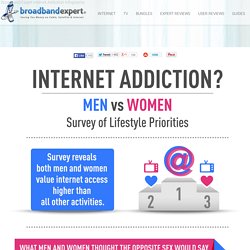 Infographic On Internet Addiction - How Important Is Internet In Our Lives?
