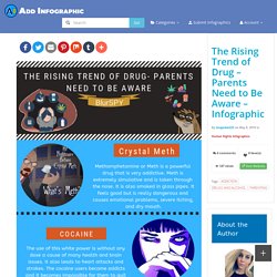 The Rising Trend of Drug – Parents Need to Be Aware – Infographic - AddInfographic